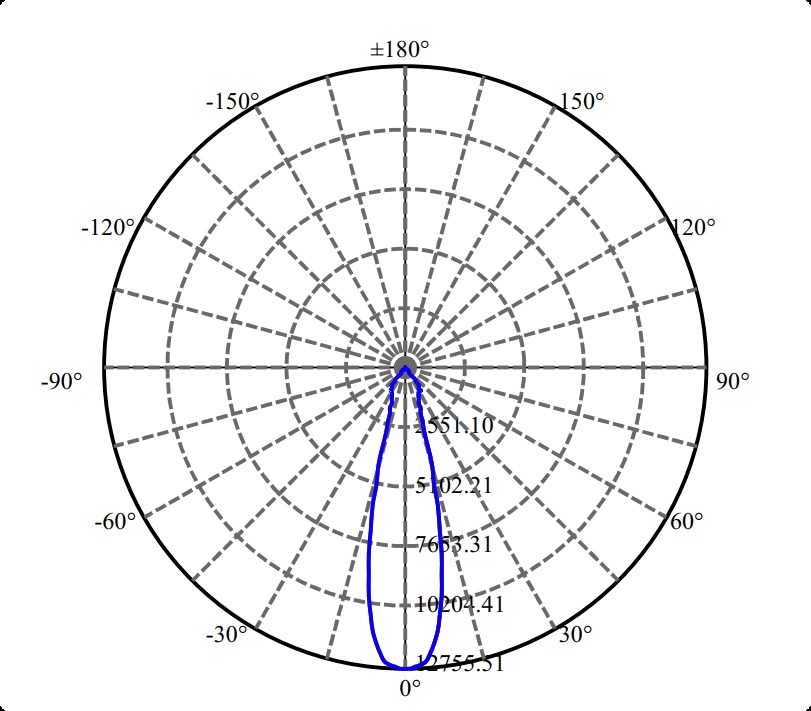Nata Lighting Company Limited - High Efficiency Reflector